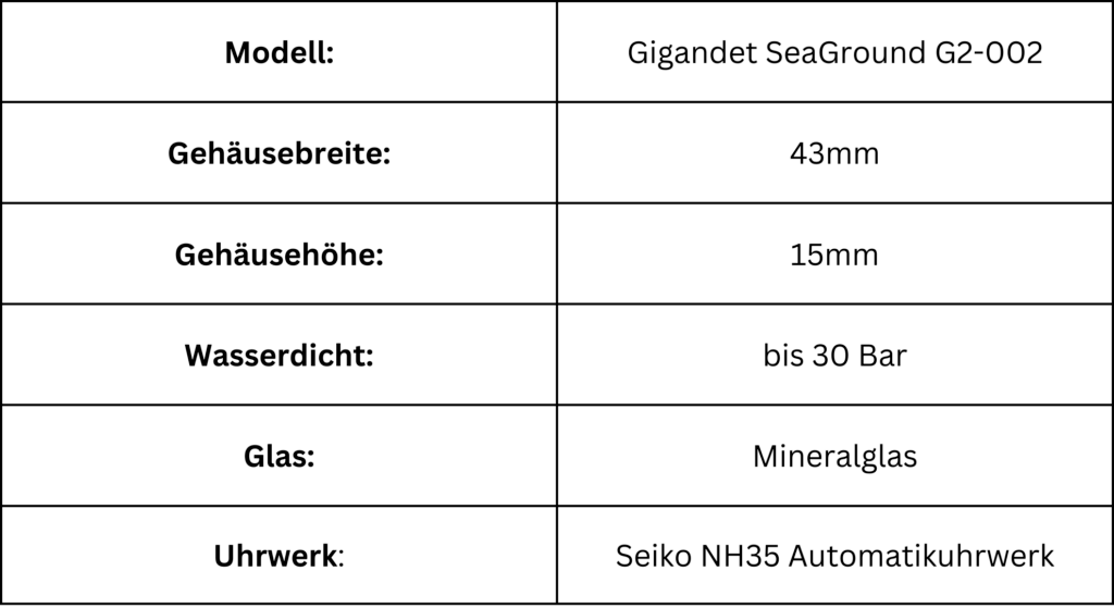 Tabelle mit Fakten zur Giganten SeaGround