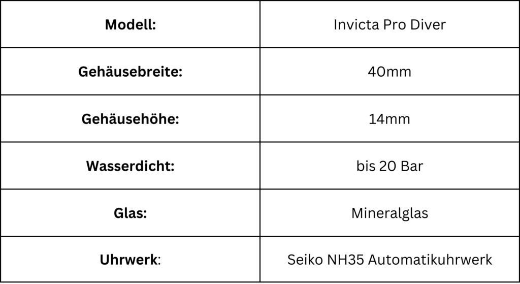 Tabelle mit Fakten zur Invicta Pro Diver Submariner Hommage