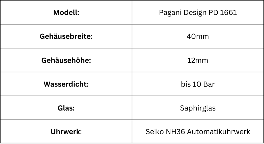 Tabelle mit Fakten zur Pagani Design Submariner Hommage PD 1661