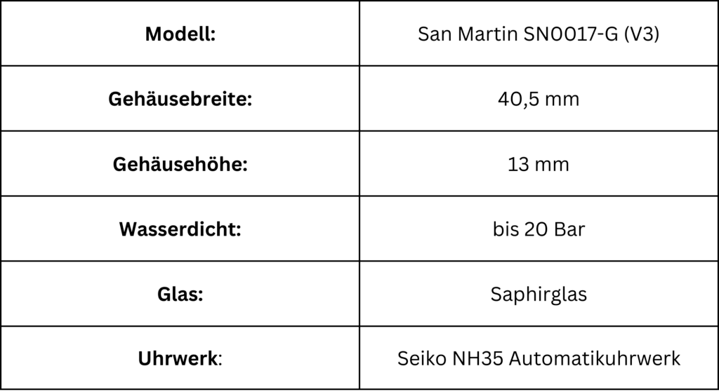 Tabelle mit Fakten zur San Martin SN0017