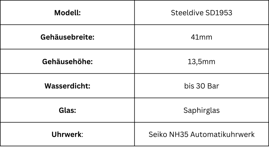 Tabelle mit wichtigen Daten zur Steeldive SD1953